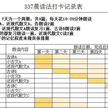 377晨读素材+晨读计划,逆袭学霸就靠它!_古文_调整_进行