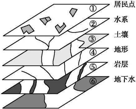 地质岩层剖面图图片