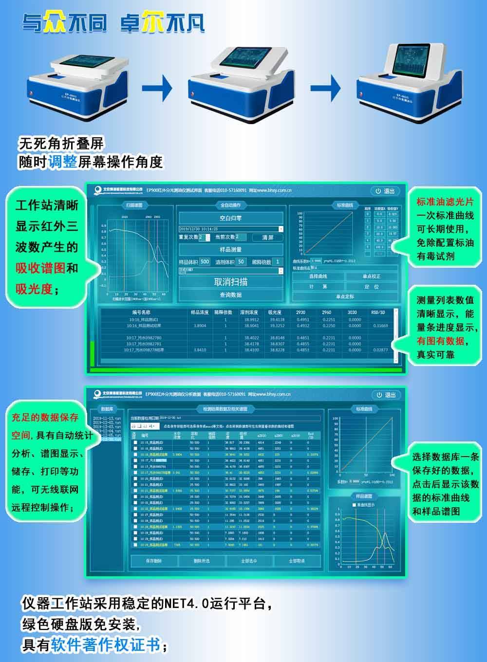 博海星源红外测油仪检出限的解释说明：