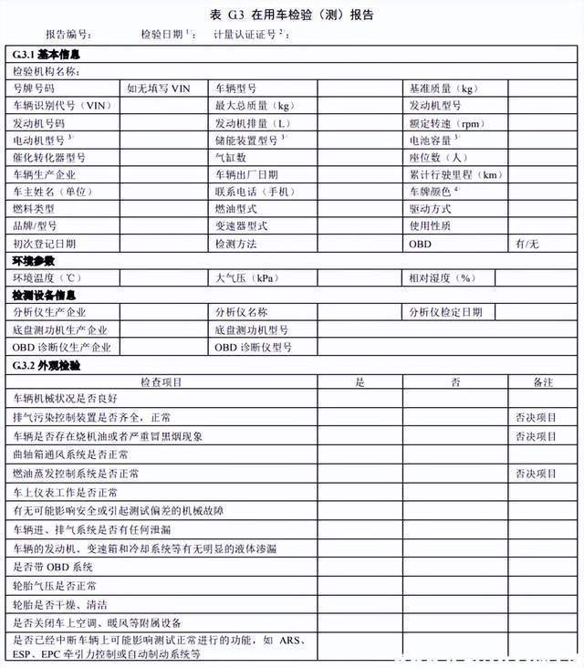 惠喷漆小课堂：汽车尾气检测新标准出炉啦！