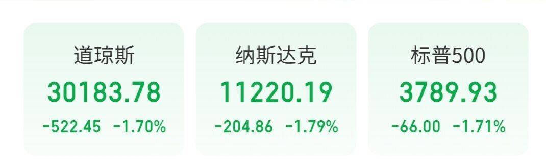 突发！美联储宣布加息75个基点，道指跌超500点，苹果市值一夜蒸发3600亿元！鲍威尔这次又说了啥？_美国_通胀_利率