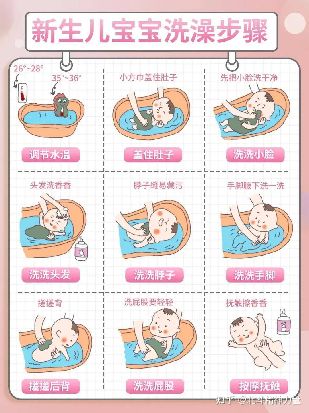 到底又有哪些步骤呢?新手爸妈一定要get起来