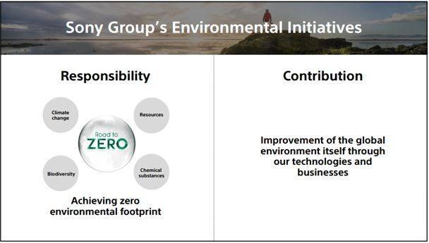 索尼“净零目标”获“科学碳目标倡议(SBTi)”批准-家电圈官网