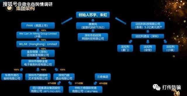 拍优特欢乐购遭质疑:普通食品宣传功效 拉人头晋级模式(图5)