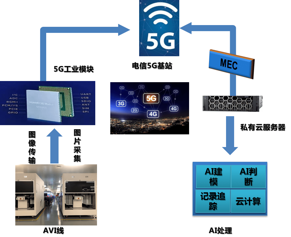 4个"5g 工业互联网"pcb工厂案例_生产_设备_数据传输