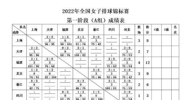 全锦赛第5日赛果出炉,江苏女排有望夺冠,天津夺第二胜