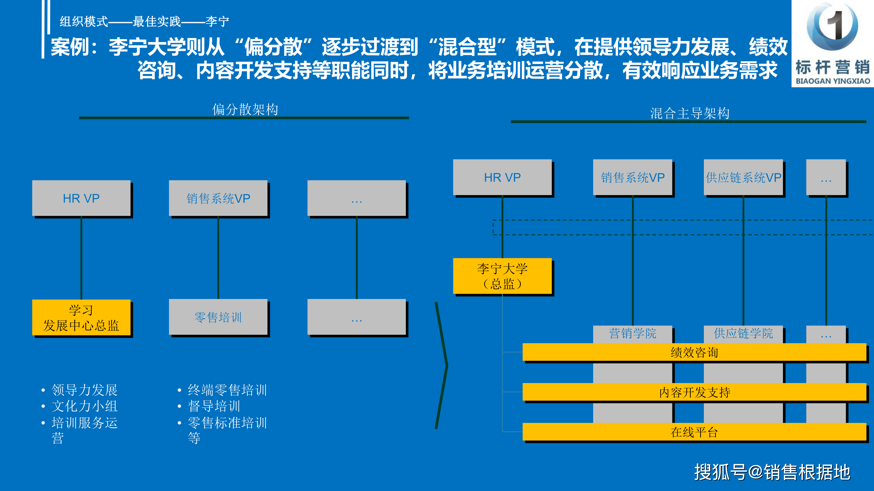 企業商學院組織架構圖和企業商學院講師崗位職責:標杆營銷商學院_培訓