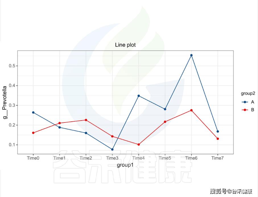 16s科研报告结果从这几个方面入手，快速获取关键信息_样本_取样_分析
