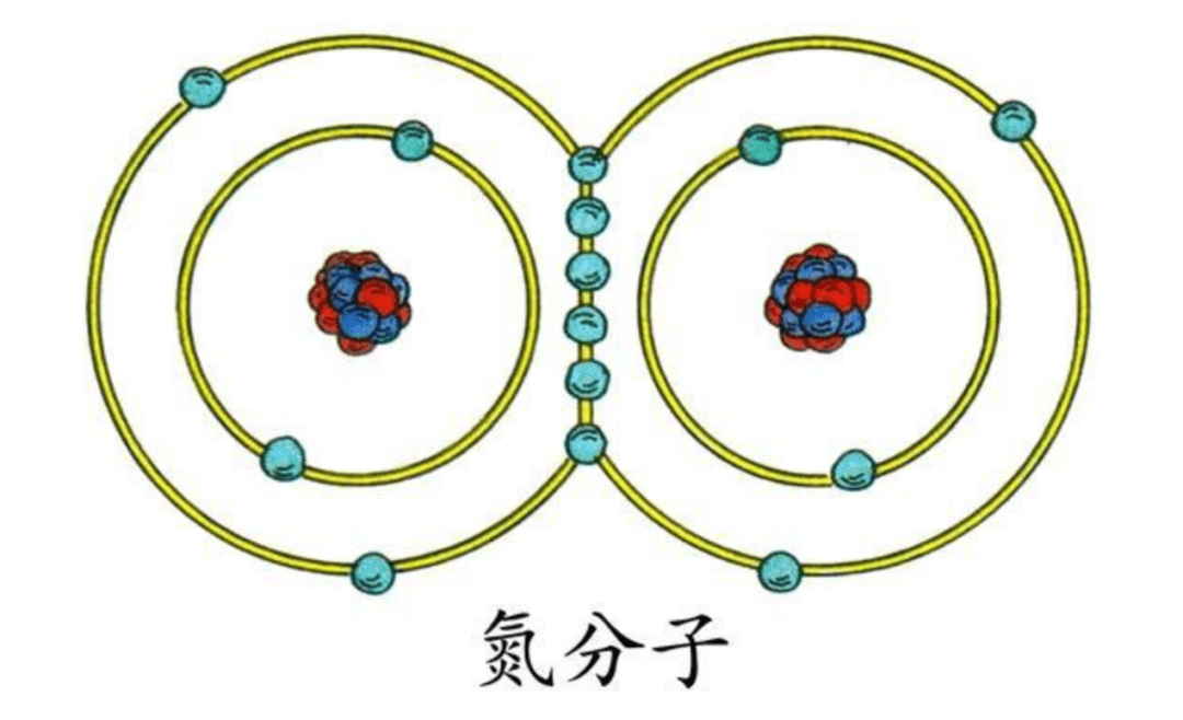 氮气形成过程电子式图片