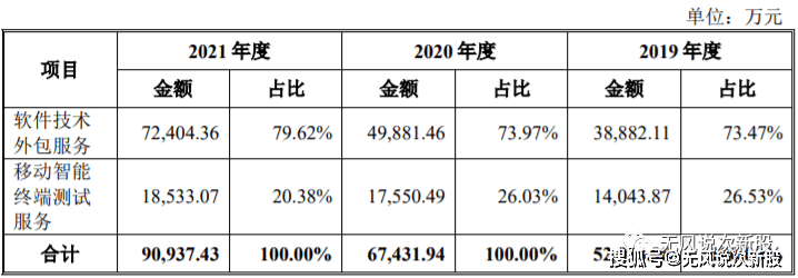 原创慧博云通301316上市估值分析和申购建议