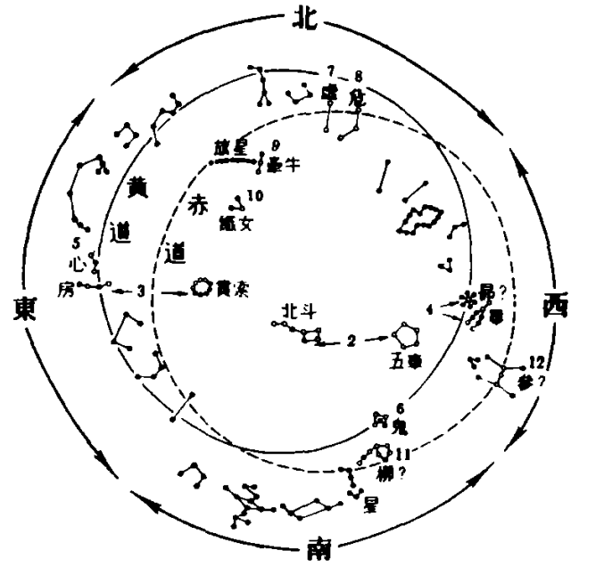 阅读时刻丨夏鼐:洛阳西汉壁画墓中的星象图_星座_天文_星图