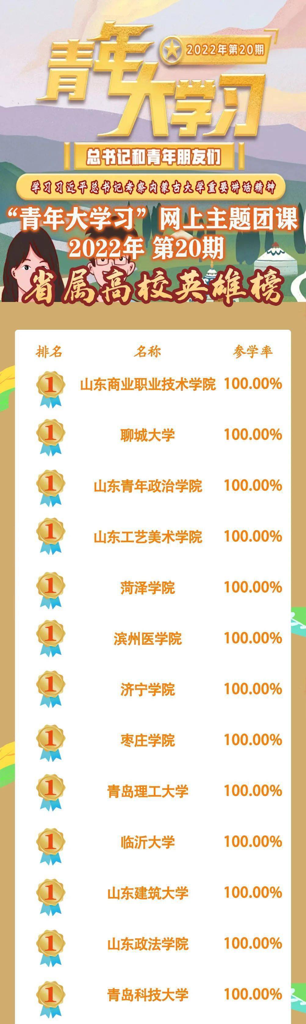 青年大学习2022年第21期来啦！（附上期英雄榜）_习近平_参学率_团组织