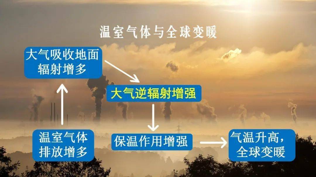 【新微专题】大气的组成、垂直结构——地理视角看大气受热过程_地面_对流层_高度
