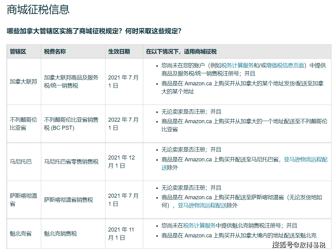 海外离岸公司加拿大增值税（GST、HST及省税PST）全解_搜狐网