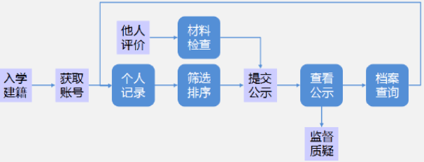 綜合素質評價登錄入口河南省_河南綜合素質評價登錄入口_河南省綜合素質平臺