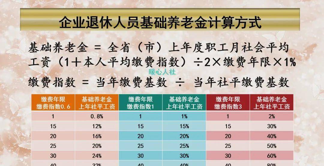 繳費_待遇_基數