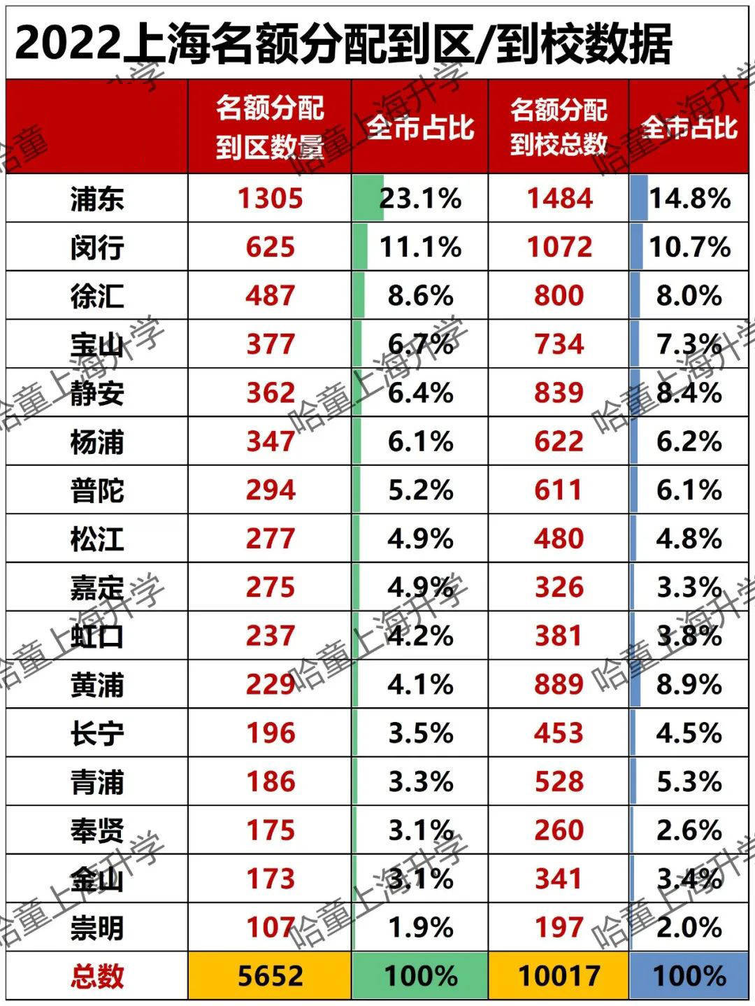 上海徐匯區逸夫小學_上海徐匯逸夫小學對應的片區_徐匯區逸夫小學排名