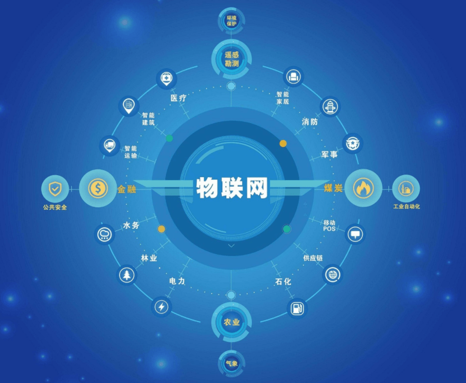 飞睿智能雷达传感器方案，智能化感控联动，雷达探测静止存在应用