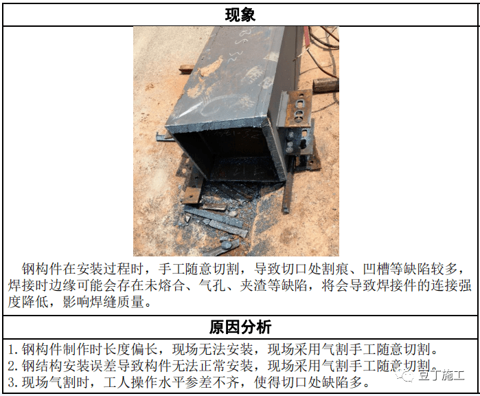 钢梁对接错口偏大或坡口较小问题2:连接板拼接不严密问题1:焊接临时码