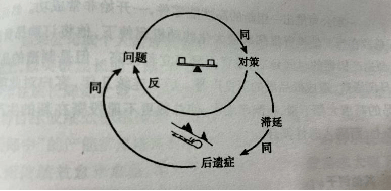学习型组织在企业战略设计与组织成长中的赋能与实践 (图4)