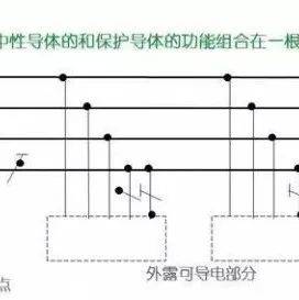 中性线、零线、地线的区别,你都清楚了吗?_接地_保护_电压