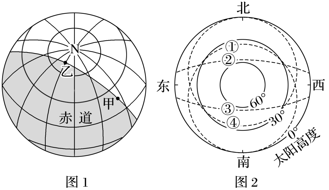 昼夜分布示意图图片