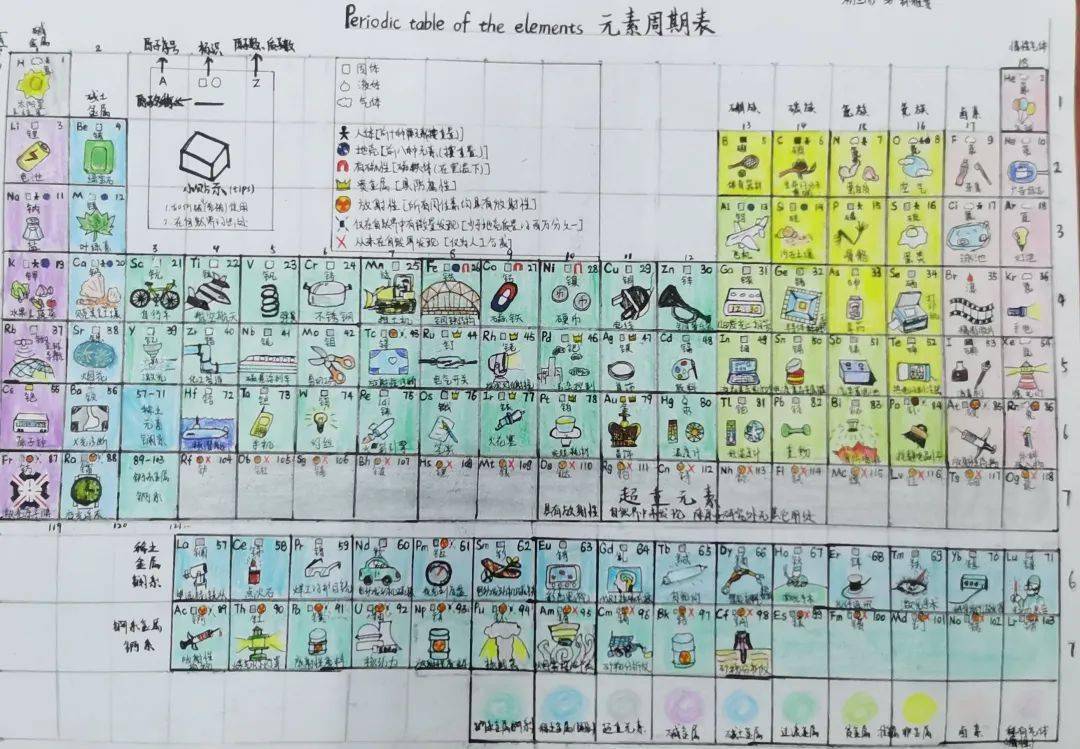 趣味元素周期表制作图片