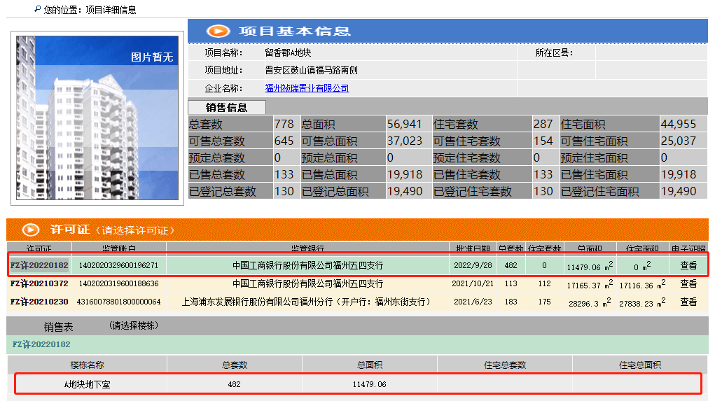 拿证速递 | 绿城美的桂语映月再取证！备案482个车位_福州市_置业_地铁口