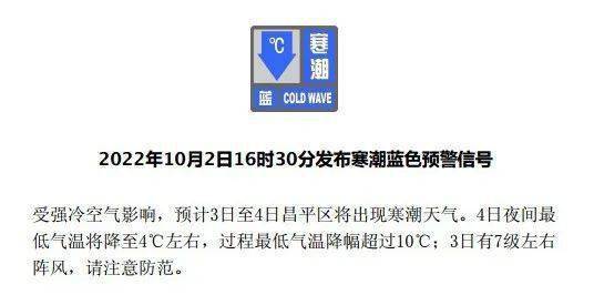 氣溫降幅超過10℃,昌平兩預警齊發,注意防範→_霜凍_夜間_影響