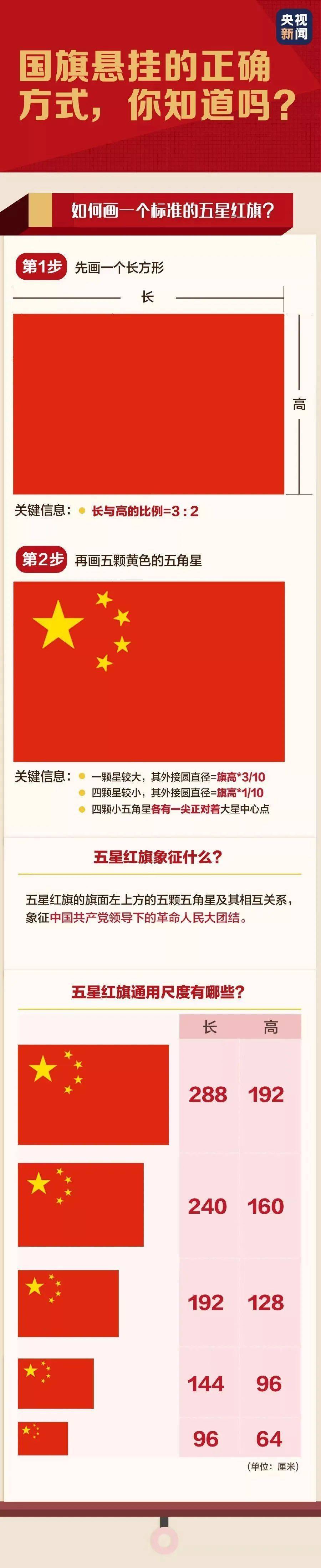 提醒| 国旗当头像,使用不当或涉嫌违法———_微信_图案_规定