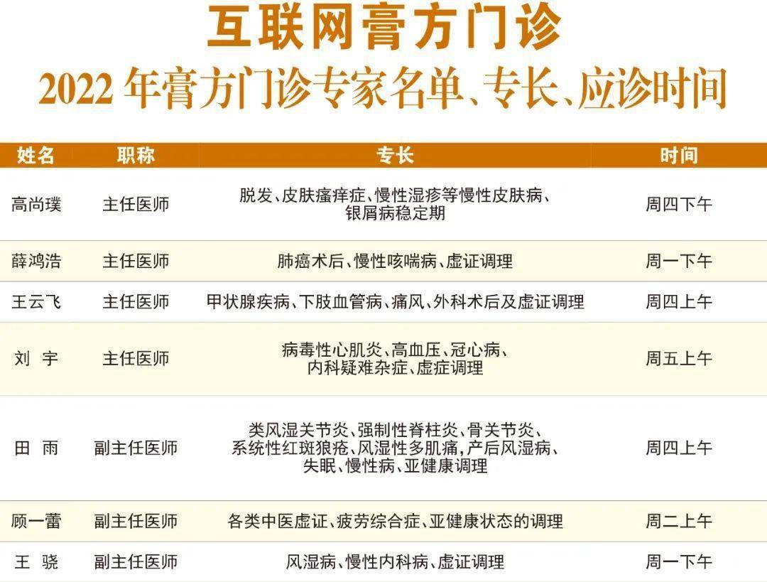 龙华医院"膏方门诊"10月9日起预约,日程安排,预约方式,专家表都在这里