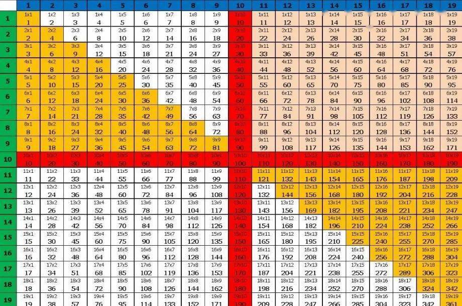 不做题就能提升数学能力, 8款世界级桌游塑造最强数学脑!