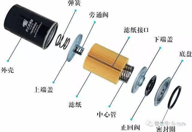 机滤构造图片