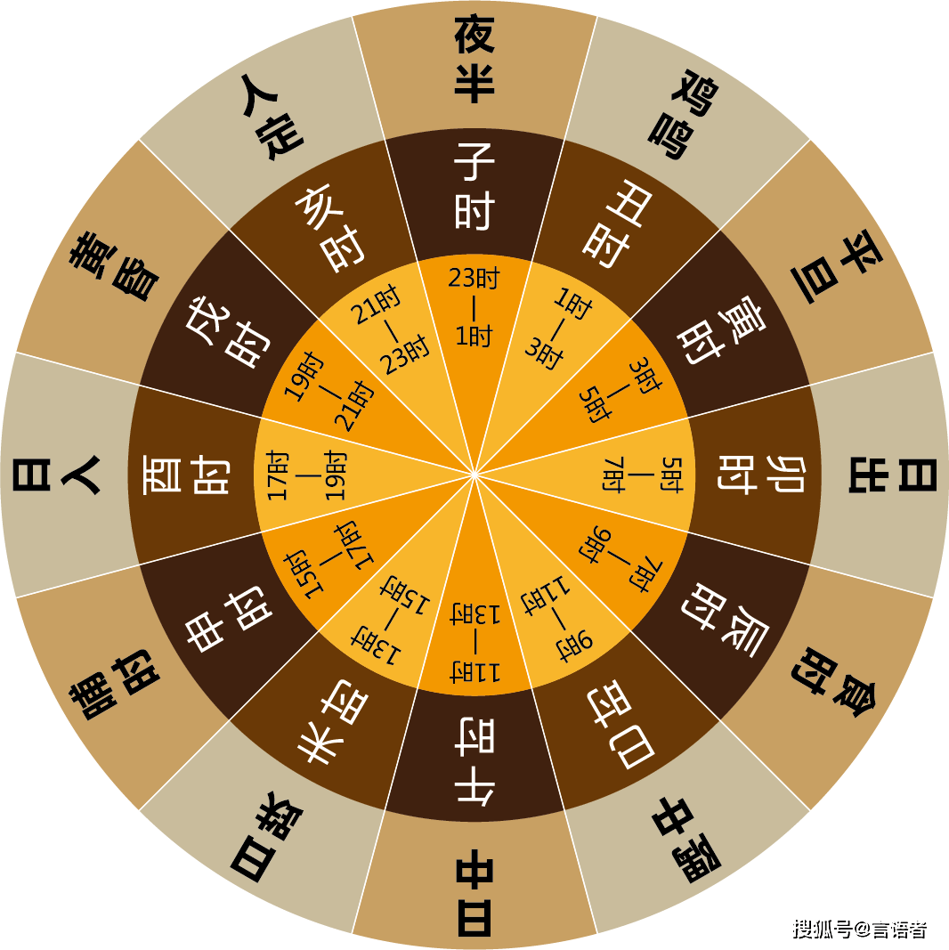 古代的午时三刻具体是今天的什么时间?怎么计算?