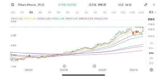 比亚迪3季度新车销量超特斯拉 锂矿煤炭板块会否引领股指反弹重返七千点？