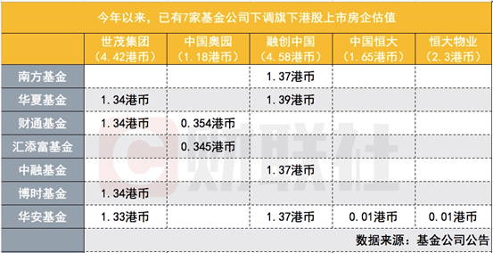 前三季度仅一只地产主题基金正收益，政策利好频现，寒冬继续还是提早左侧布局？基金经理解读后市