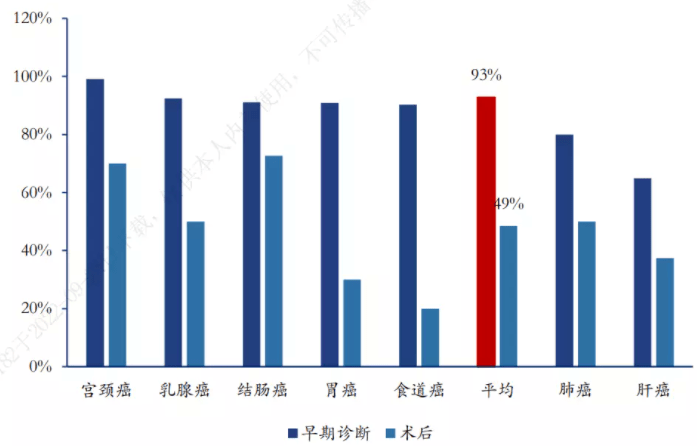 基因检测，火热的另一面