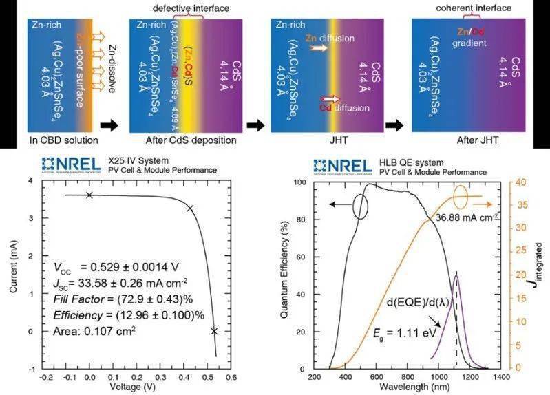 北京颐光新源科技有限公司是一家集开发、制造和销售太阳电池测试系统、包括太阳模拟器,量子效率(IPCE)测试,以及其他光电设备光学系统有关的仪器设备为一体的科技公司。面向科研院所、高校、企业和其他相关领域用户。在此诚邀您加入我们的团队,与我们共同创造企业价值,达成职业发展目标。 北京颐光新源科技有限公司是一家集开发、制造和销售太阳电池测试系统、包括太阳模拟器,量子效率(IPCE)测试,以及其他光电设备光学系统有关的仪器设备为一体的科技公司。面向科研院所、高校、企业和其他相关领域用户。在此诚邀您加入我们的团队,与我们共同创造企业价值,达成职业发展目标。