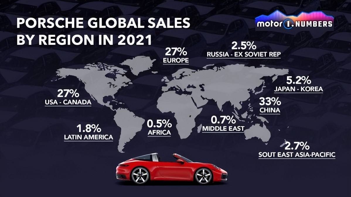 保时捷市值850亿欧元超越大众,位列全球第四!_品牌_上市_销量