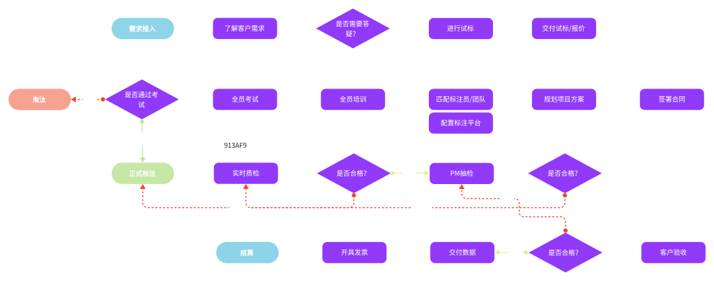 什么是数据标注,如何有效进行数据标注?_训练_文本_监督