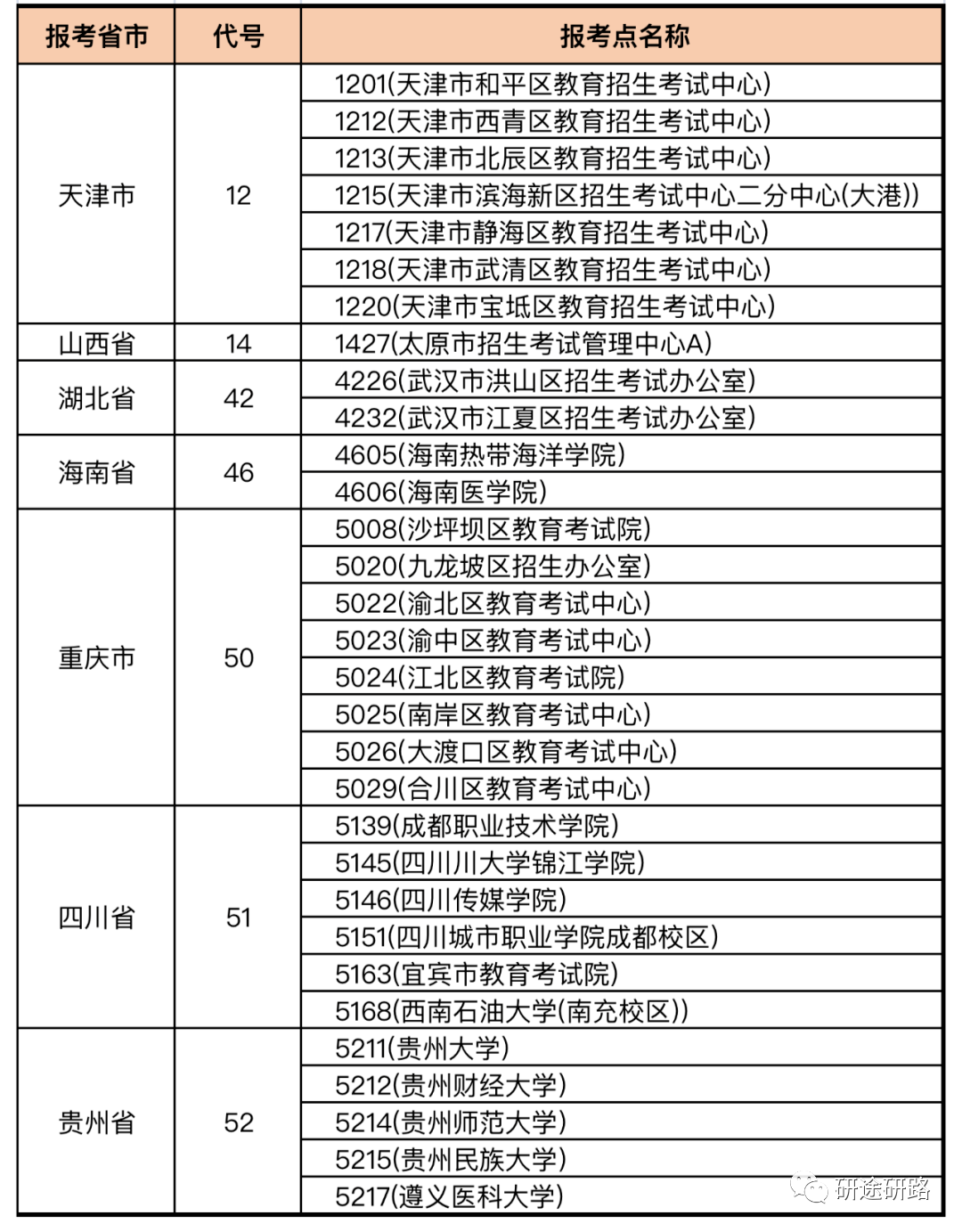 考研正式报名 报考点满额处理方法 考研报名问题解答_往届生改应届生什么意思