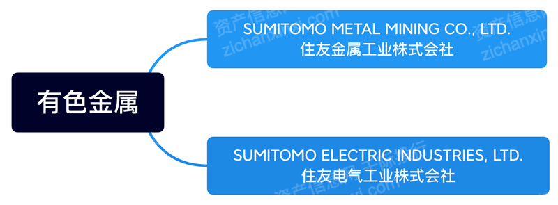 依靠铜业起家的商业巨子：日本住友财团_制表_公司_企业