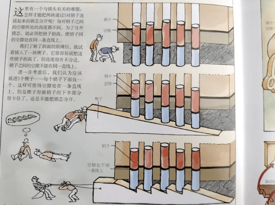 DK出品“万物运转”三部曲--《DK机械运转的秘密》《DK万物运转的秘密》《DK科学运转的秘密》全球孩子都爱看的基础学科知识启蒙_搜狐网