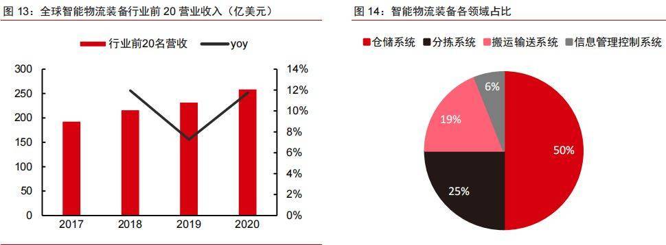 物流智慧技术有哪些_物流智慧技术有哪些内容_智慧物流技术有哪些