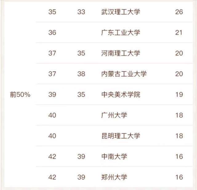 建筑学专业排名_建筑学专业排名大学排名_排名建筑学专业有哪些