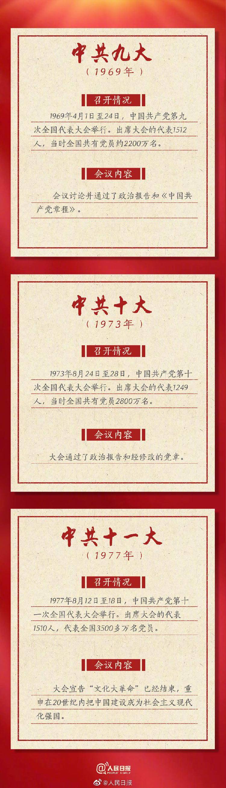 转存!九图速览19次党代会极简史_中国共产党_年轻人_全国