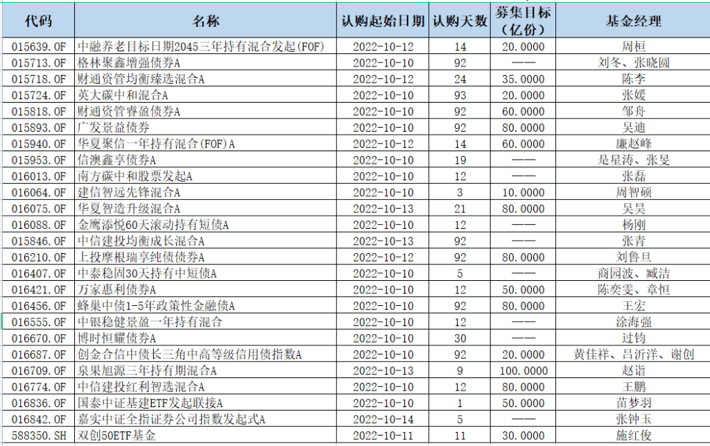 四季度新基金将迎“王者归来”,过钧章恒新基对决,谁会取胜?_管理_赛道_大佬