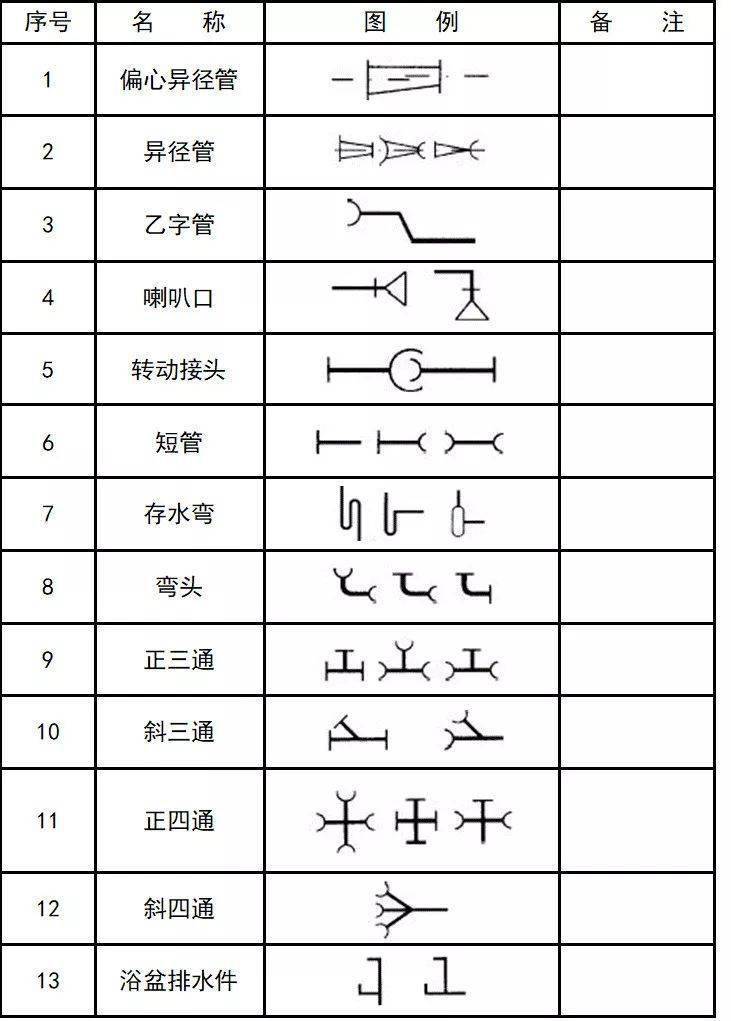 超全cad图例符号画法大全