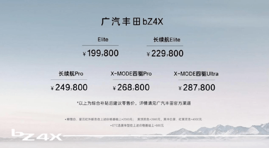 谁说丰田不够潮？ 广汽丰田bZ4X正式上市 售价19.98万起_搜狐汽车_搜狐网