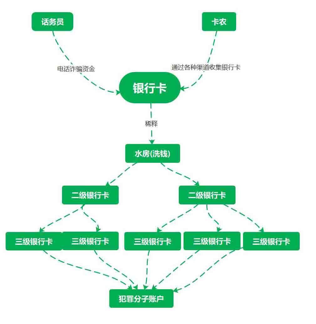 跑分洗钱是什么意思？_搜狐网